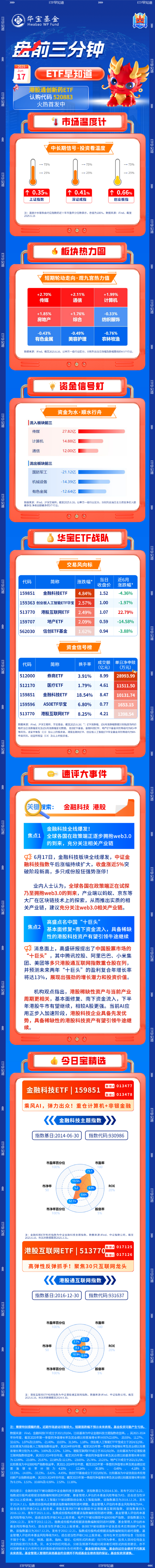 真正的实盘配资平台查询 【盘前三分钟】6月17日ETF早知道